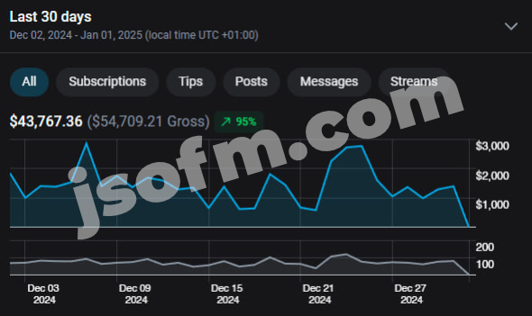 $44k in 30 days