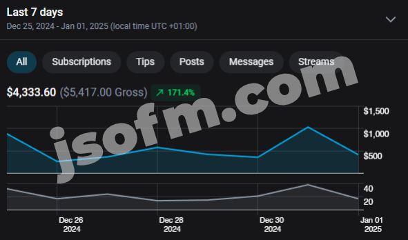 $4k in 7 days