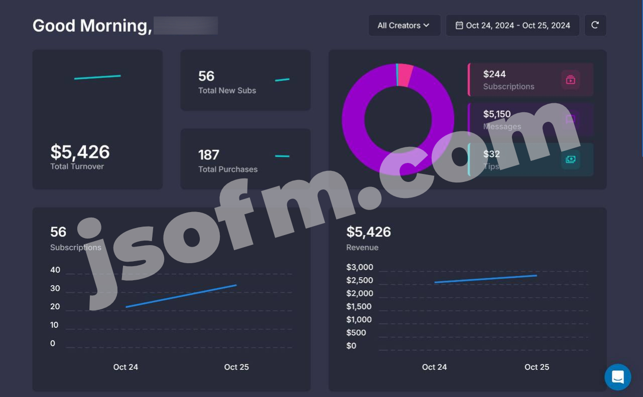 $54k in 2 days